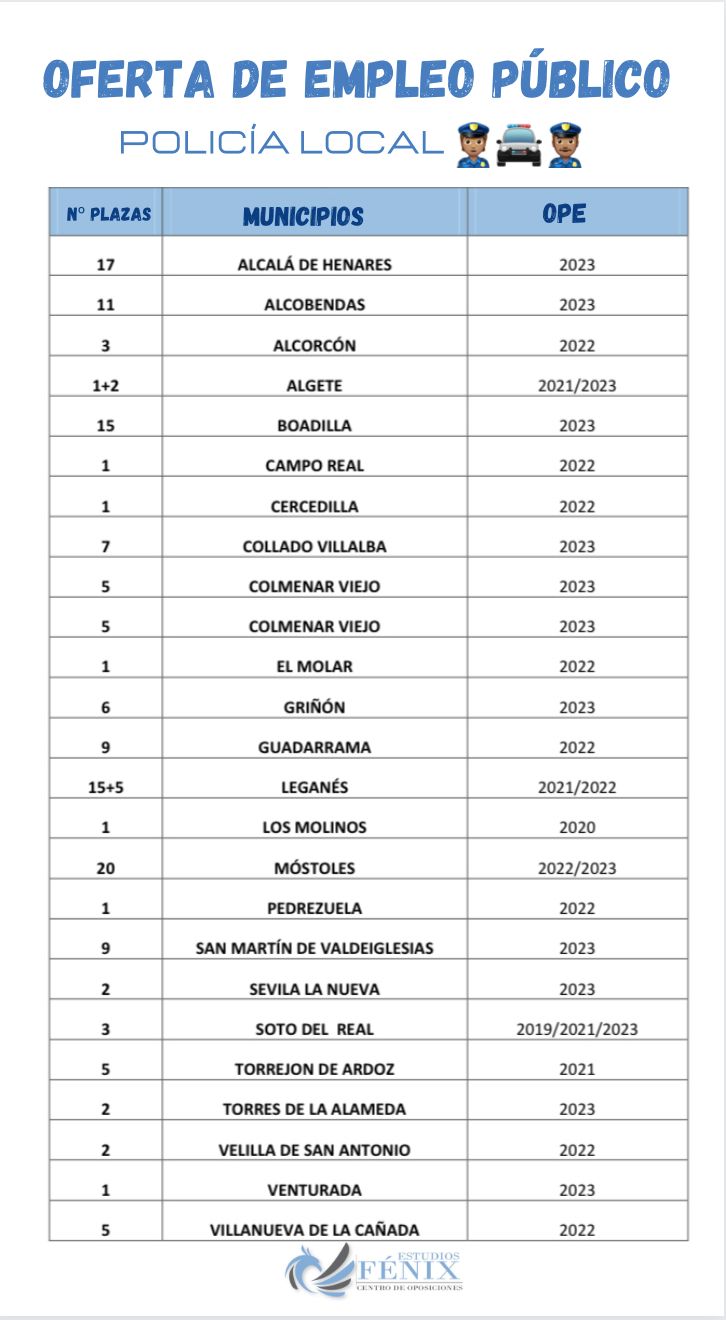 Oferta Pública Policía Local 2023